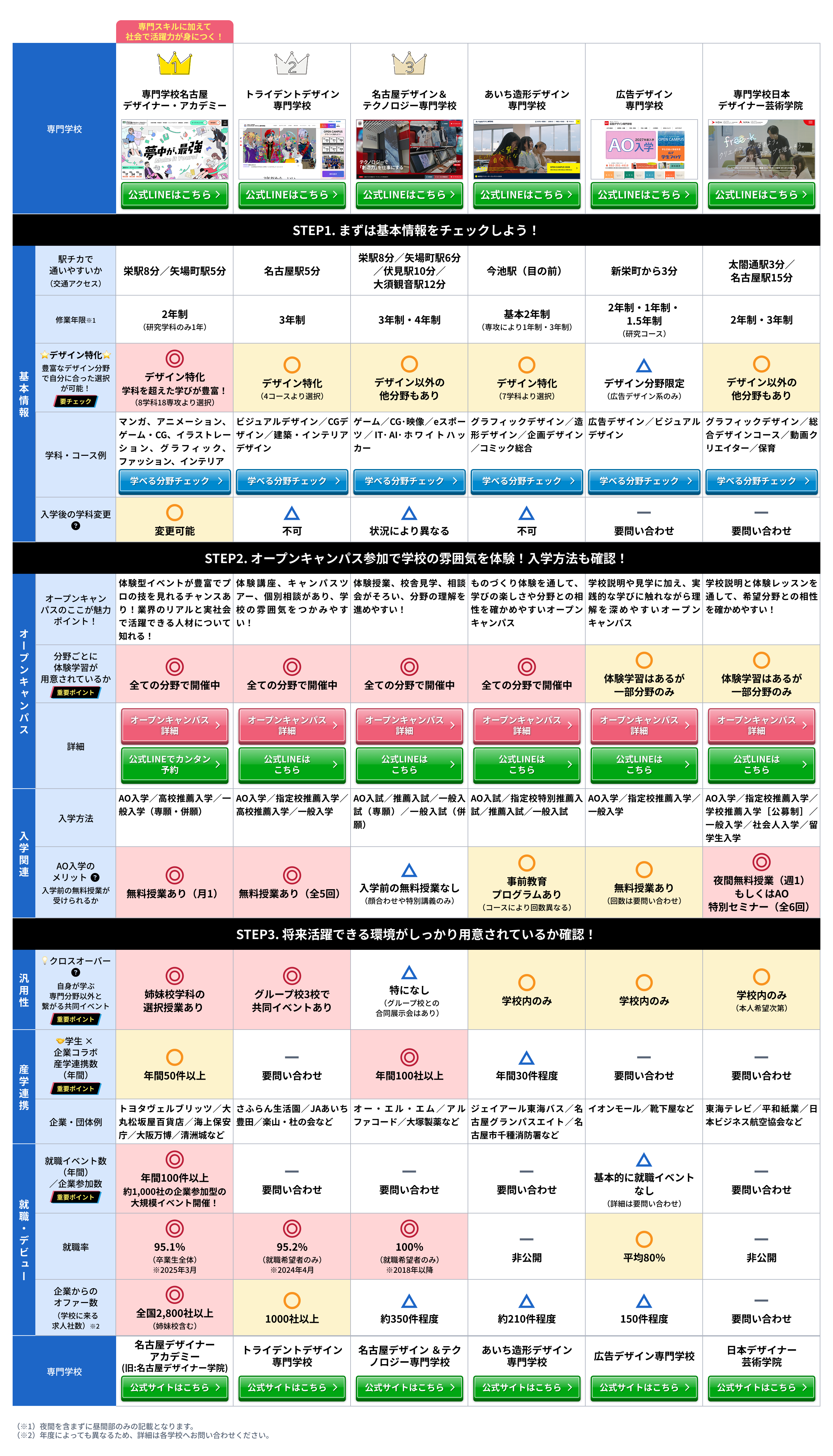 比較表全体のスクリーンショット